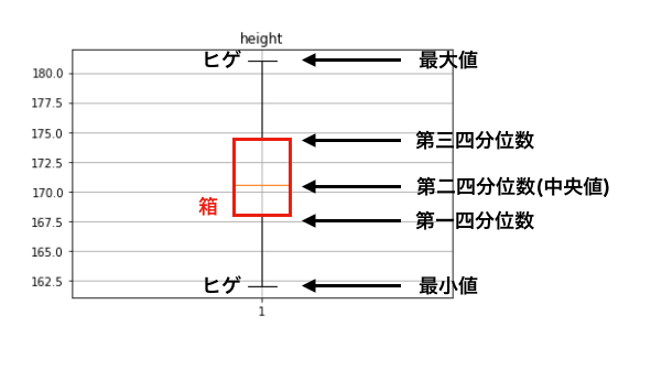 初心者向け Matplotlib入門 Pythonを使ってデータを可視化してみよう Ai Academy Media