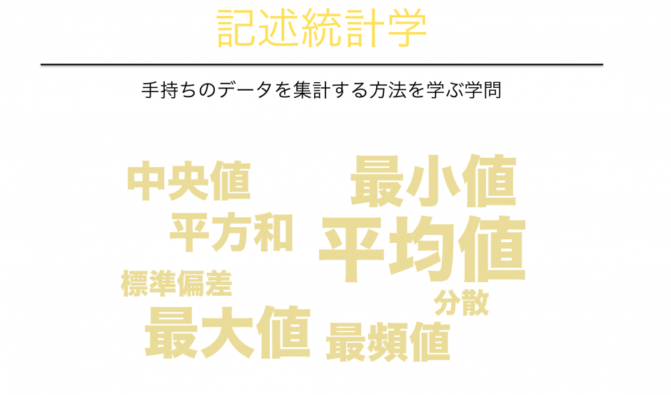 統計学入門 記述統計の基礎に関して学ぼう Ai Academy Media 統計学入門 記述統計の基礎に関して学ぼう Ai Academy Media