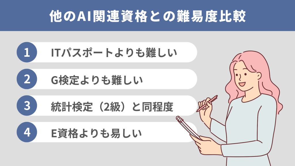 データサイエンティスト検定（DS検定）の難易度は？他資格との違いや ...